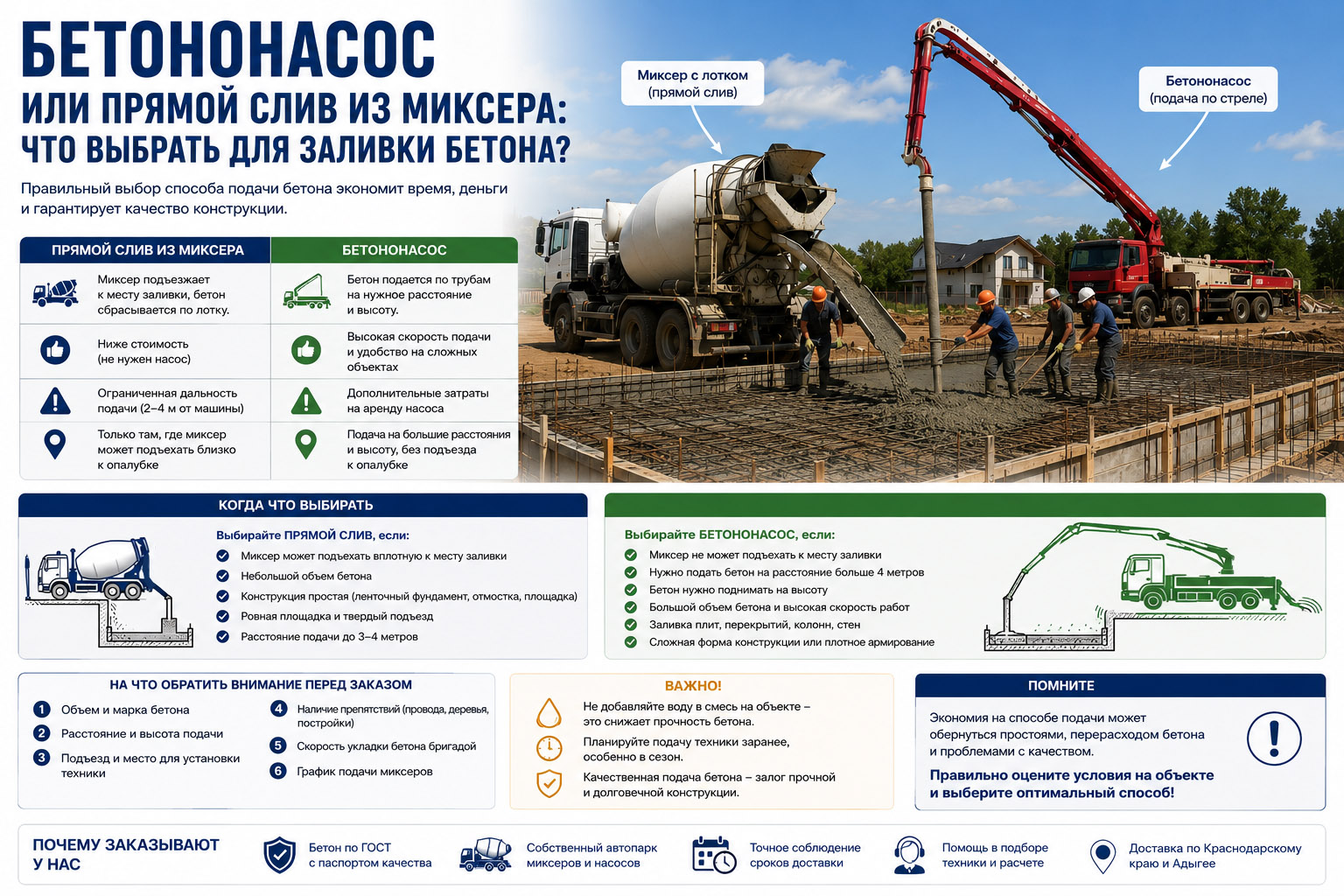 Бетононасос или прямой слив из миксера: что выбрать для заливки бетона