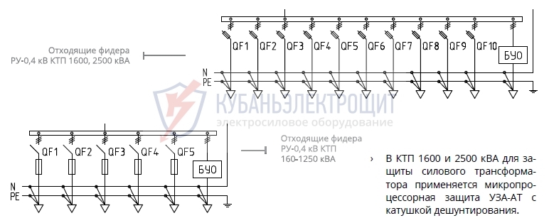 КТППНккк-25-10(6)/0,4