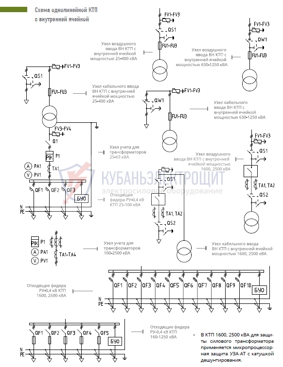 КТПНвк-160-10(6)/0,4
