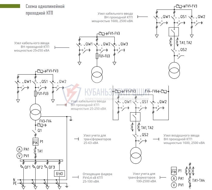КТППНккк-25-10(6)/0,4
