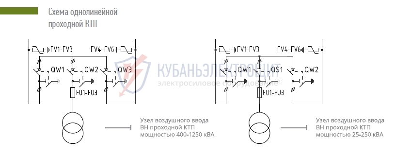 КТППНккк-25-10(6)/0,4